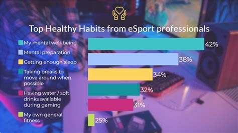 Gaming and esports can have a positive impact on your wellbeing..